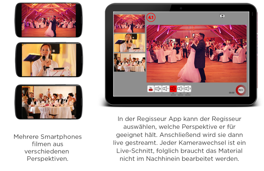 LIGHTREEL Productions - Medienproduktion und Fotografie in Augsburg, Hochzeitsvideo, Hochzeitsfilm, Hochzeitstrailer, Wedding, Weddingtrailer, Videograf, Videograph, Live Stream, Livestream, Film, Video, Kameramann, Dreh, Luftaufnahmen